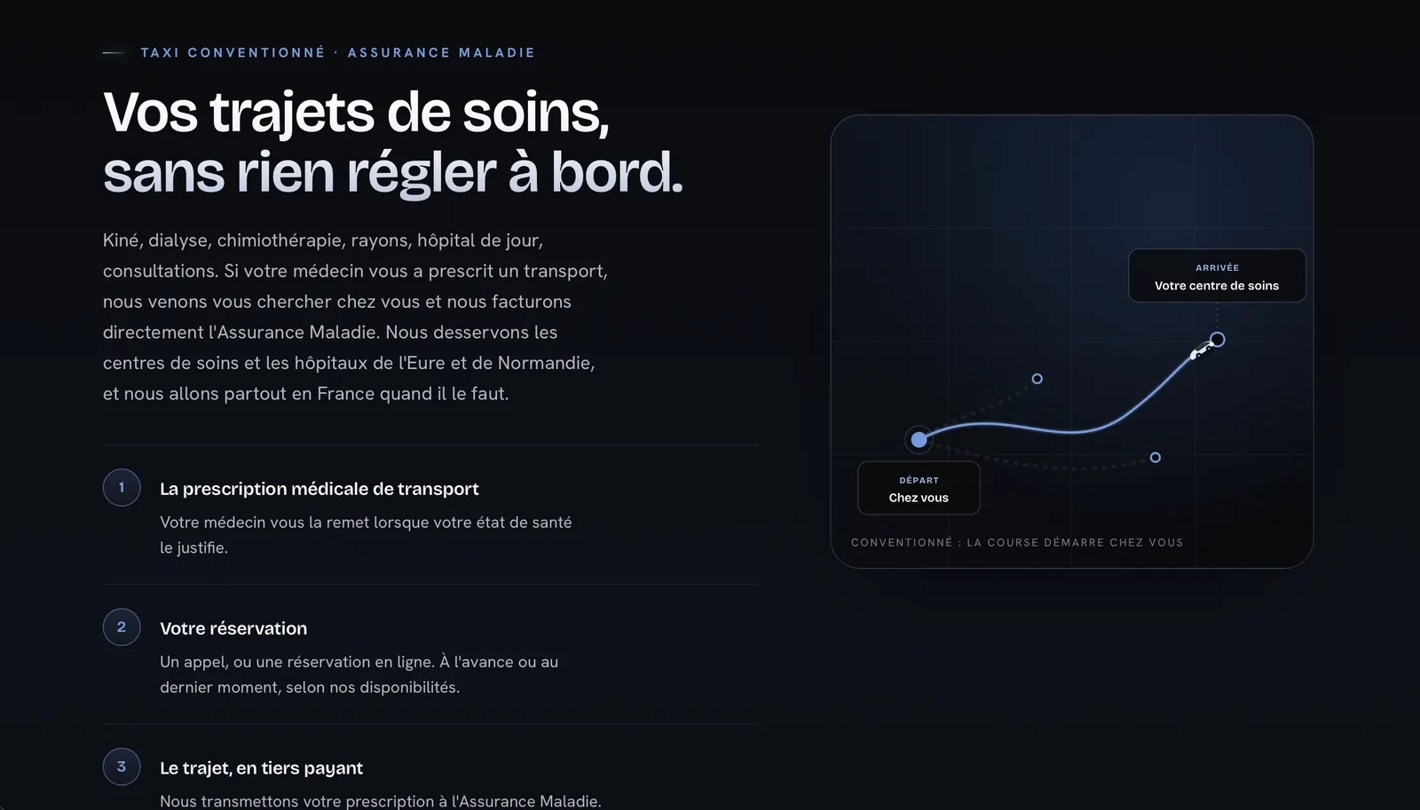 Section conventionné du site Just'1 Taxi : vos trajets de soins, sans rien régler à bord, avec carte de trajet animée